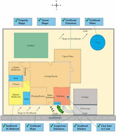 vastu consultation bricks and stones